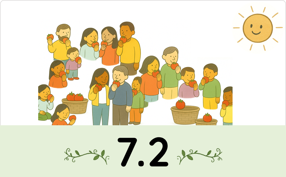 People eating tomatoes and the number 7.2