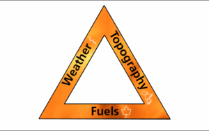 equilateral triangle with orange side, each with black text "Weather", Topography", or "Fuels".